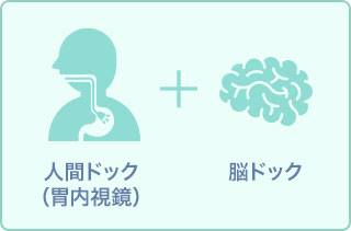 【Webプラン】人間ドック(胃カメラ) + 肺CT + 脳 + 腫瘍マーカー